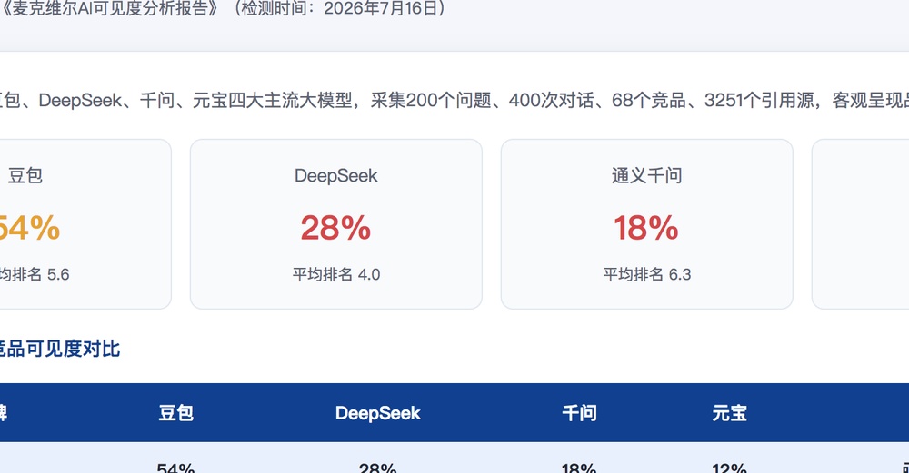百色独立站SEO优化